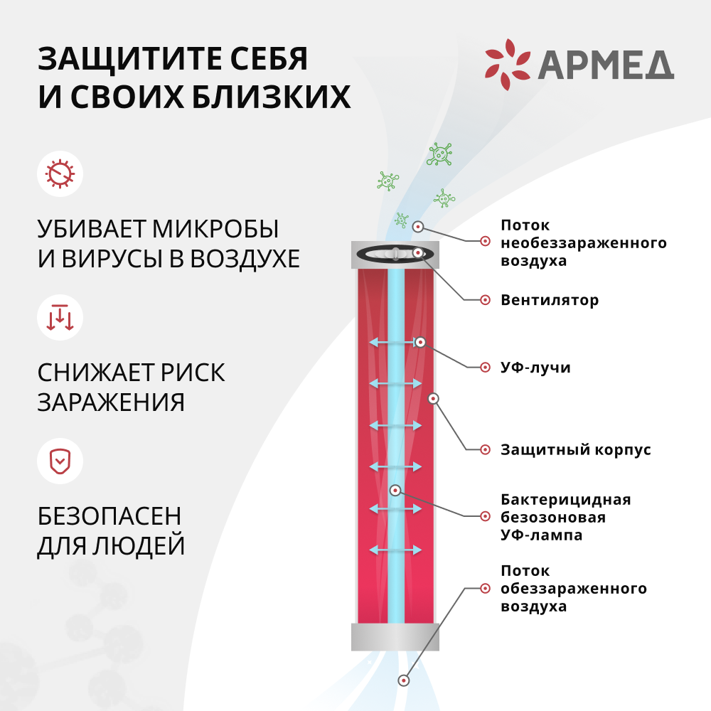 Рециркулятор бактерицидный Армед СН 211-130 М <span>Лампа 2х30 Вт</span>